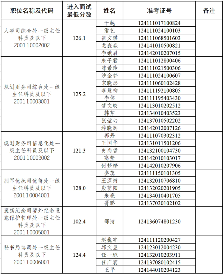 名單.png
