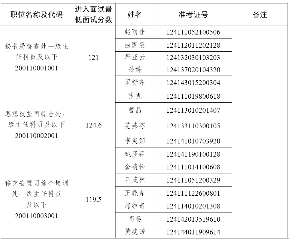 人員名單.png
