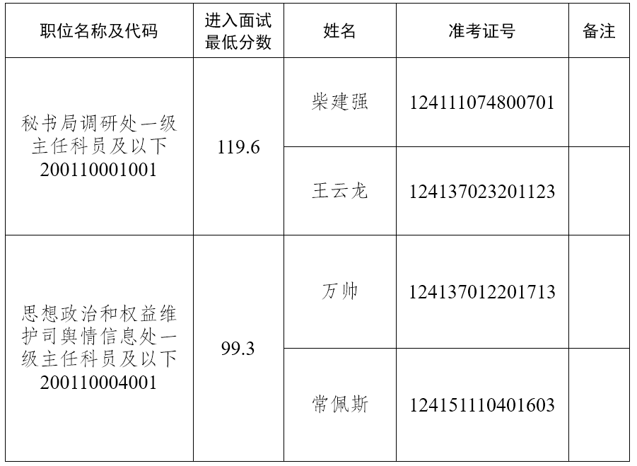 遞補面試人員名單.png